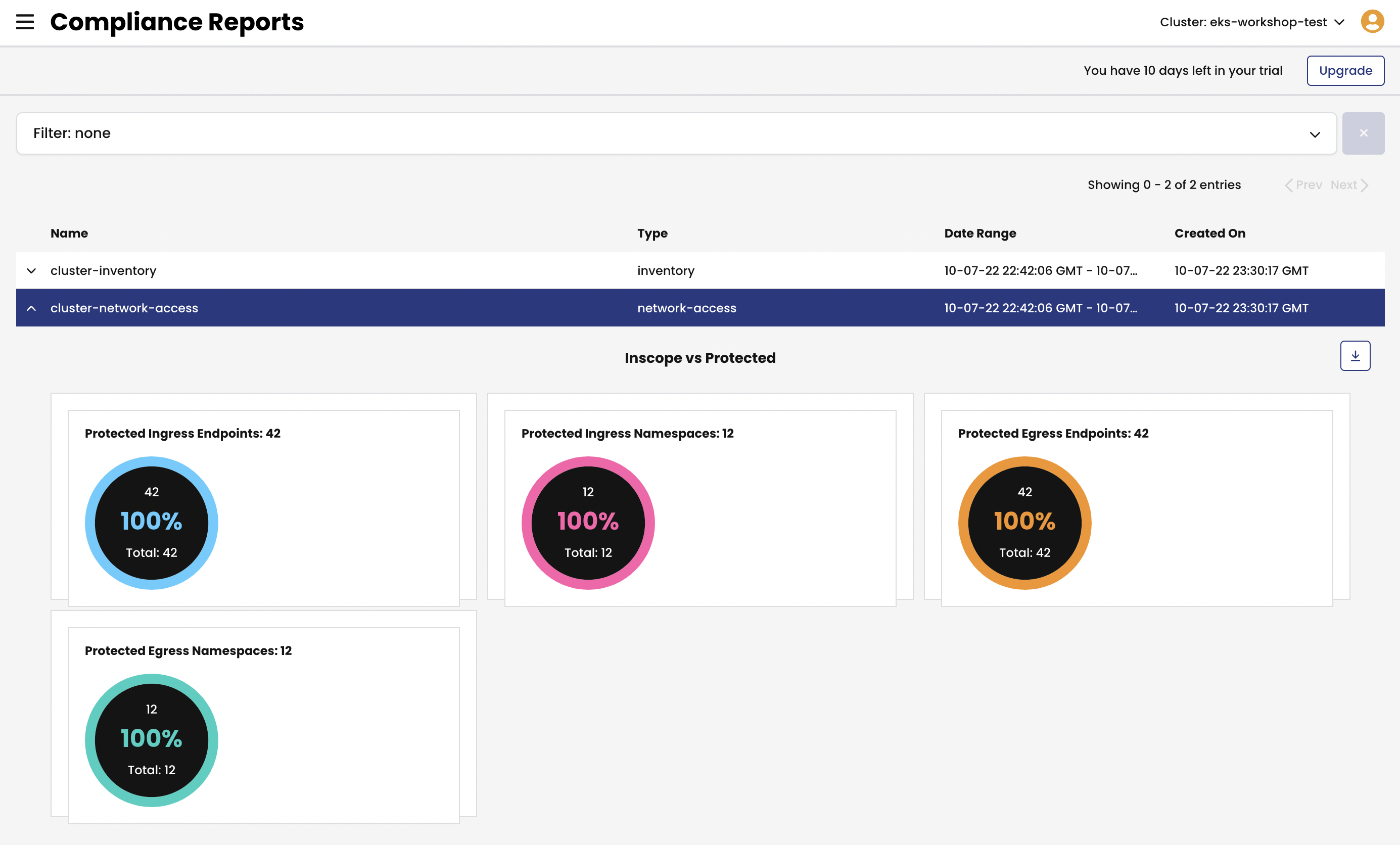 compliance report