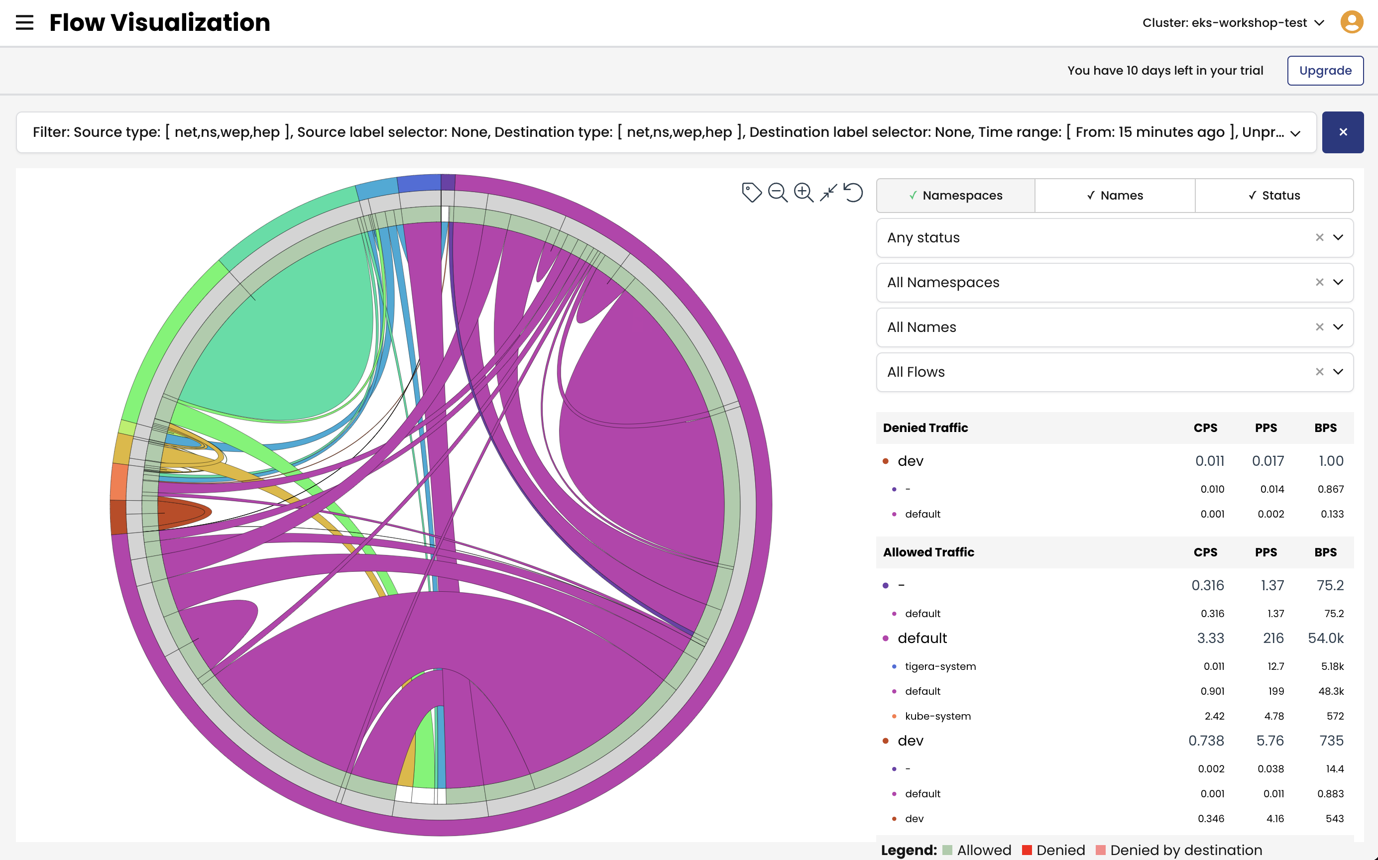 flow viz view